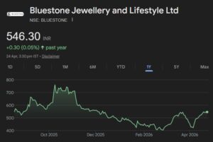 BLUESTONE share price target