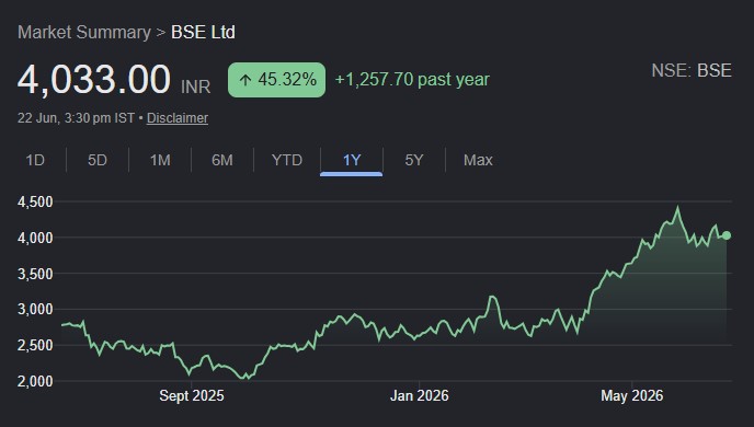 BSE share price target