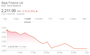 Bajaj-Finance