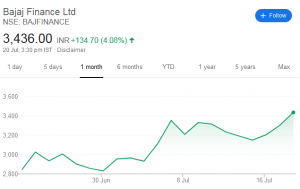 Bajaj Finance