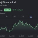 Bajaj Finance share price target