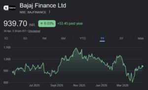 Bajaj Finance share price target