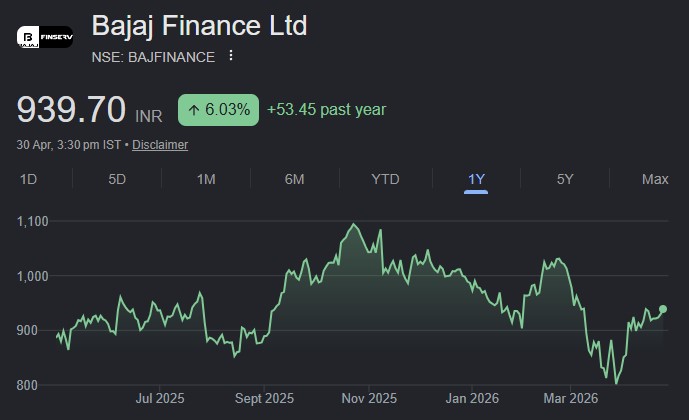 Bajaj Finance share price target
