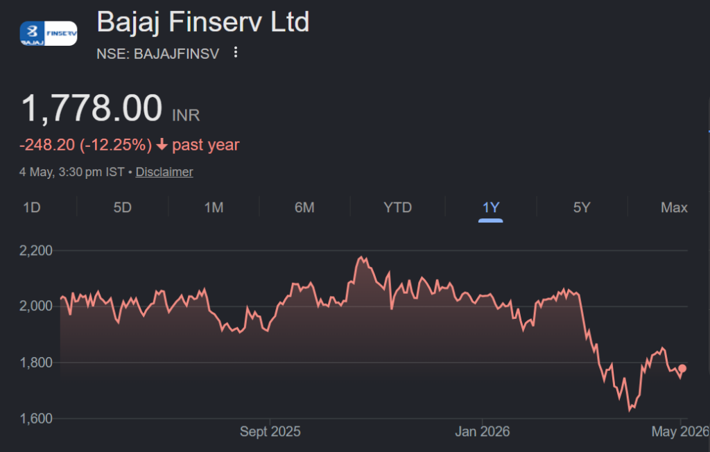 Bajaj Finserv share price target