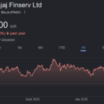 Bajaj Finserv share price target