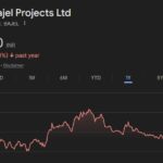 Bajel Projects share price target