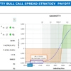 Bank Nifty Bull Spread Strategy by HDFC Securities