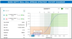 Bank Nifty Bull Spread Strategy by HDFC Securities
