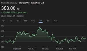 Bansal Wire Industries share price target