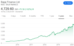 Basant Maheshwari Bajaj Finance