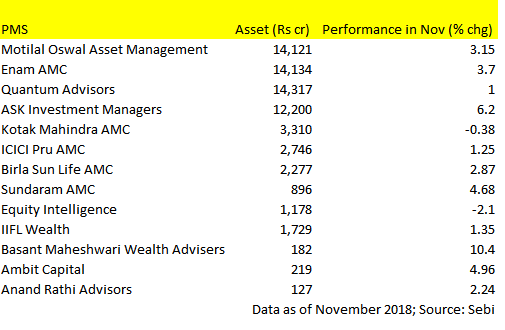 Basant Maheshwari Porinju Veliyath Portfolio