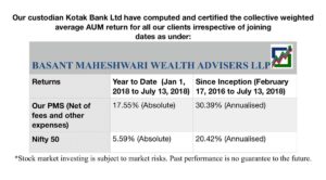 Basant Maheshwari Portfolio PMS