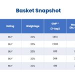 Basket of 5 stocks which are Low Beta, High Dividend Yield Play!