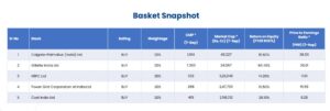 Basket of 5 stocks which are Low Beta, High Dividend Yield Play!