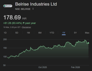 Belrise share price target
