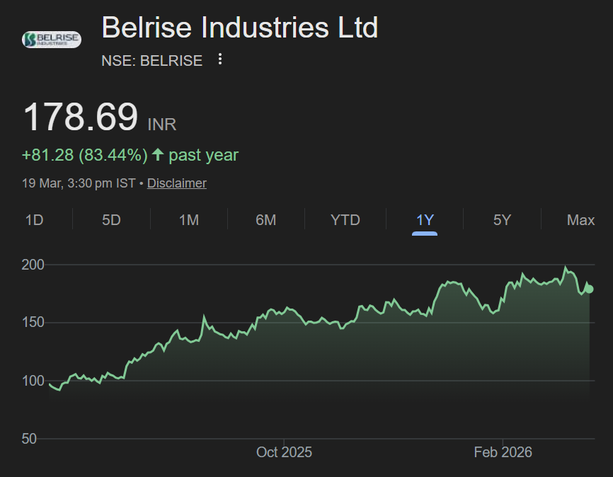Belrise share price target