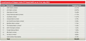 Best Banking stocks to buy now