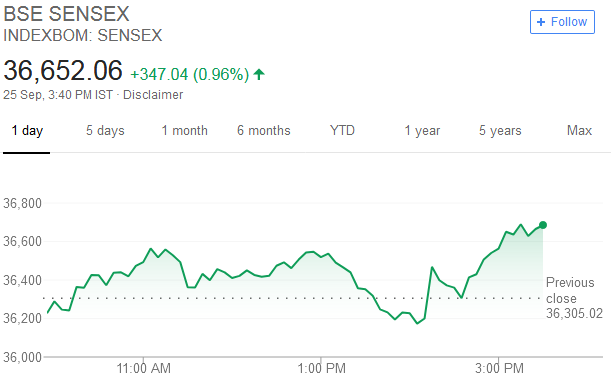 Best NBFC Stocks