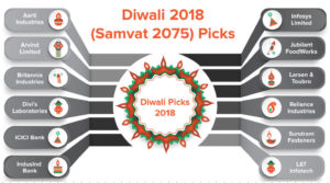 Best-stock-recos-2019