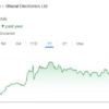 Bharat Electronics share price target