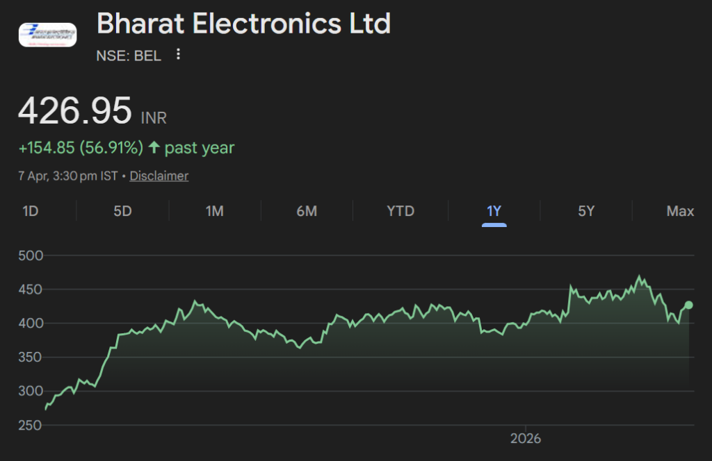 Bharat Electronics share price target