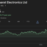 Bharat Electronics share price target