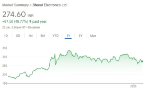 Bharat Electronics share price target