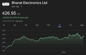Bharat Electronics share price target