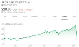Bill Miller Stocks Portfolio