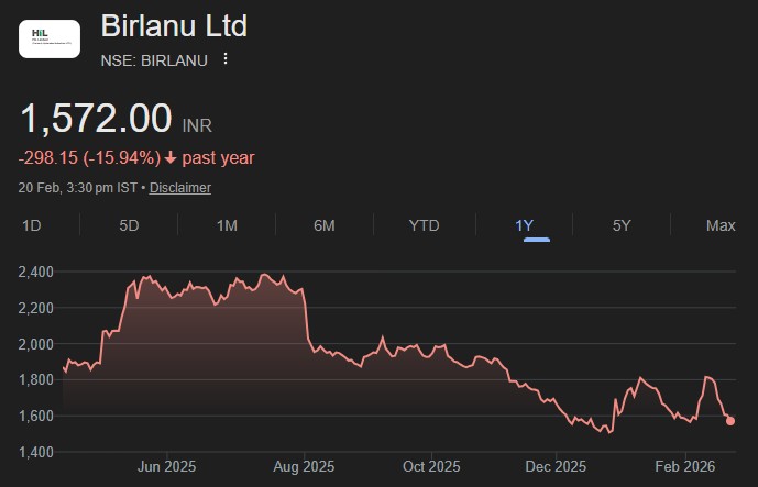 BirlaNu share price target