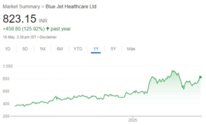 Blue Jet Healthcare share price target