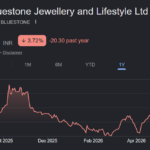BlueStone share price target