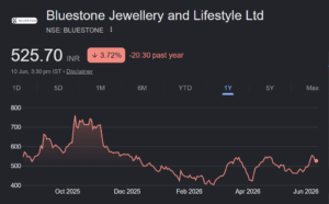 BlueStone share price target