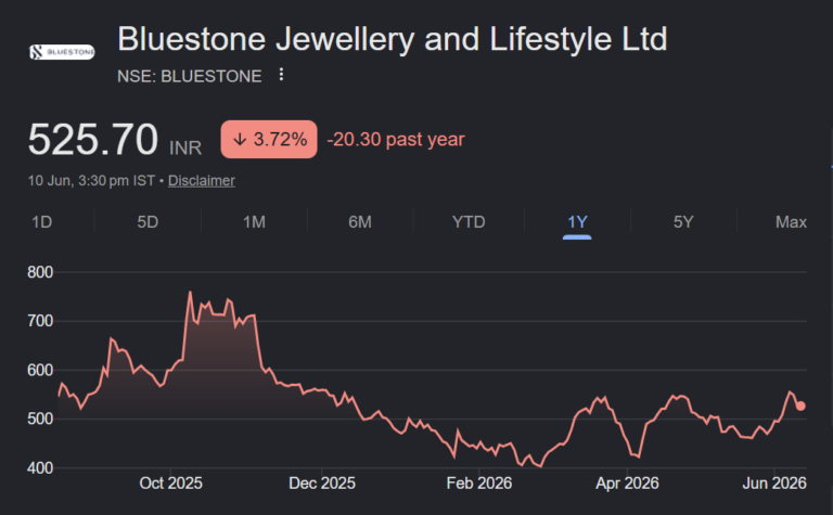 BlueStone share price target