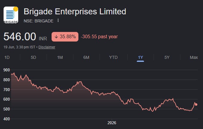 Brigade Enterprises share price target