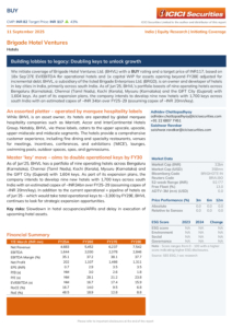 Brigade Hotel Ventures ICICI Securities