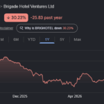 Brigade Enterprises share price target