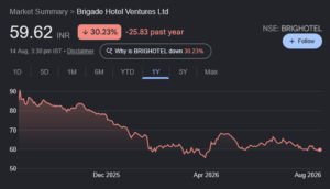 Brigade Enterprises share price target