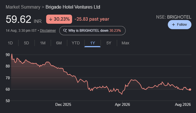 Brigade Enterprises share price target