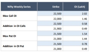 Budget Day Derivatives Strategy by Chola Securities