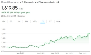 Buy JB Chem stock