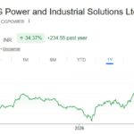 CG Power share price target