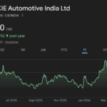 CIE Automotive India share price target