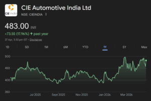 CIE Automotive India share price target