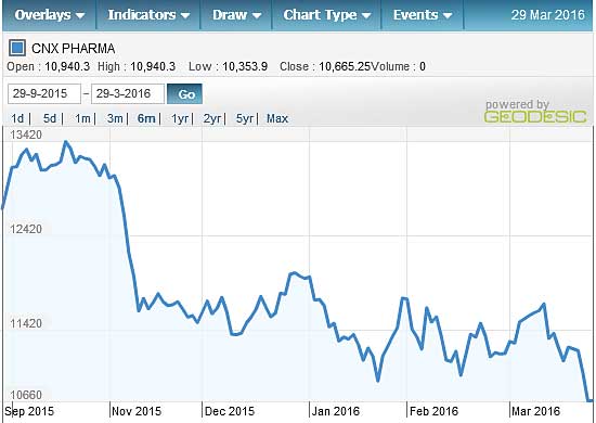 CNX-Pharma