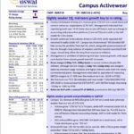 Campus Activewear