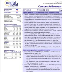 Campus Activewear