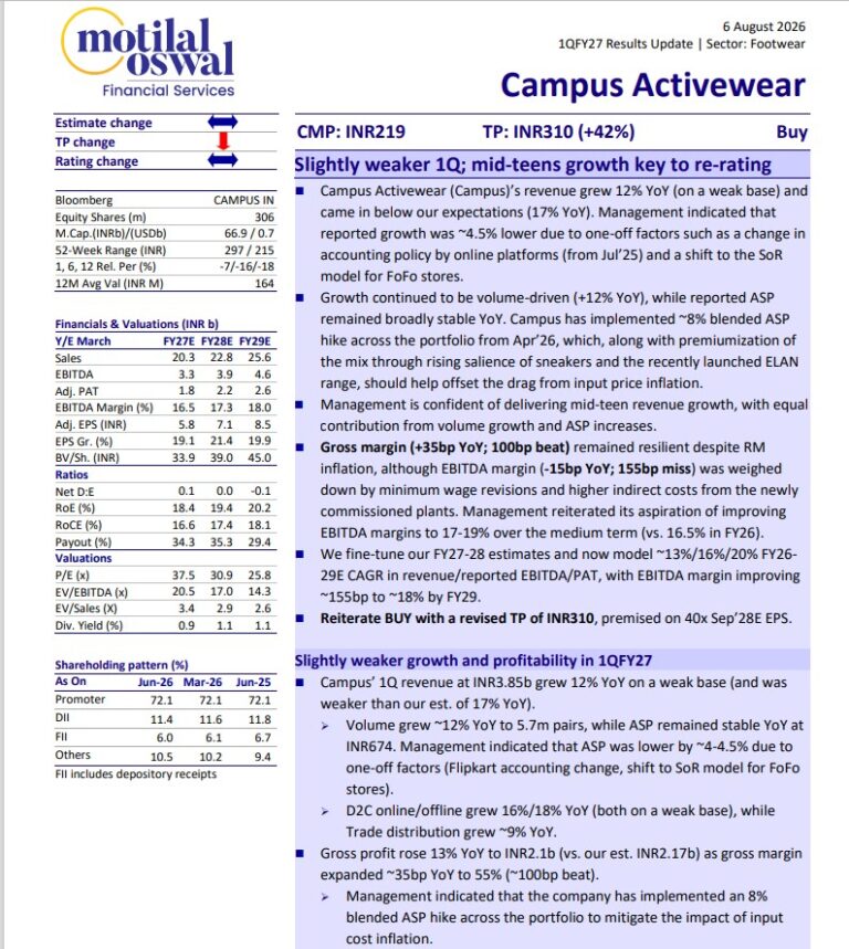 Campus Activewear