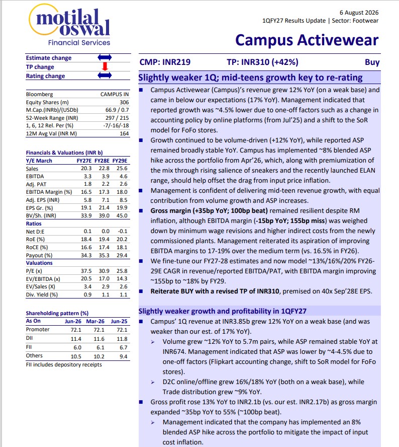 Campus Activewear