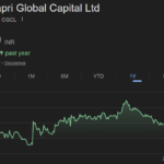 Capri Global Capital share price target